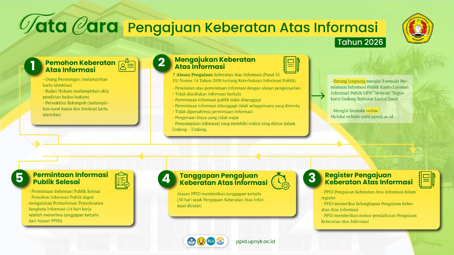 KeberatanInformasi